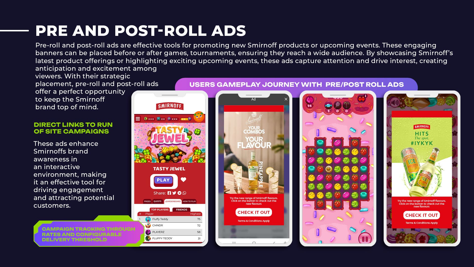 The Power of Pre- and Post-Roll Ads