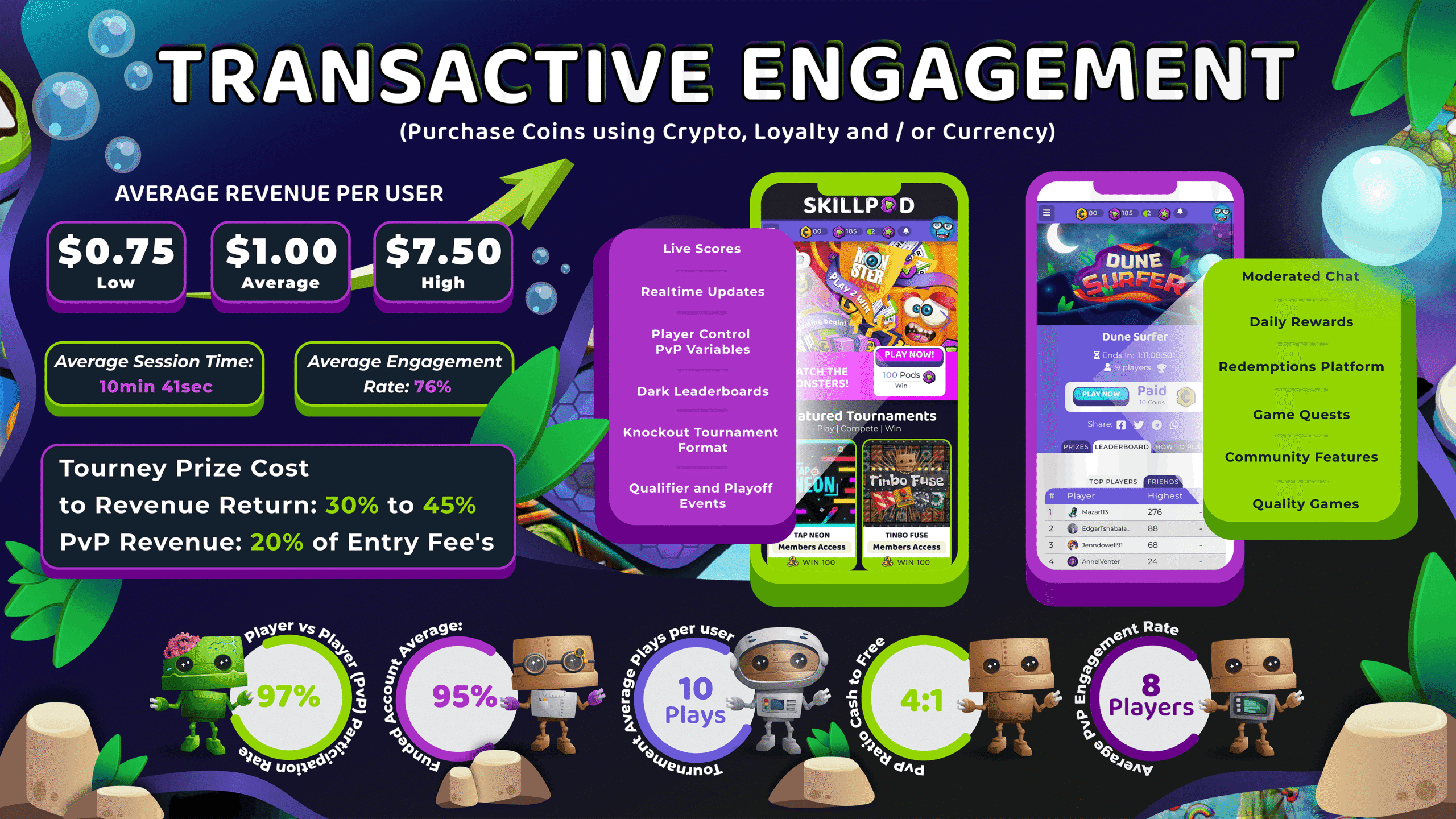 Commercializing a White-Label Gaming Platform: Variables That Shape Monetization