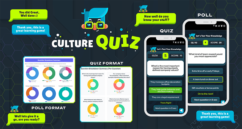 Culture Quiz: Gamified Surveys & Quizzes for Employee and Customer Insights