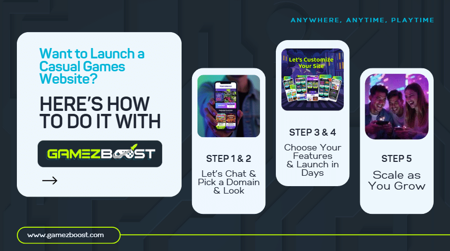 One Platform. Three Powerful Paths to Digital Engagement.