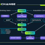 Games for Change – GameZBoost White Label Platform for Social Impact