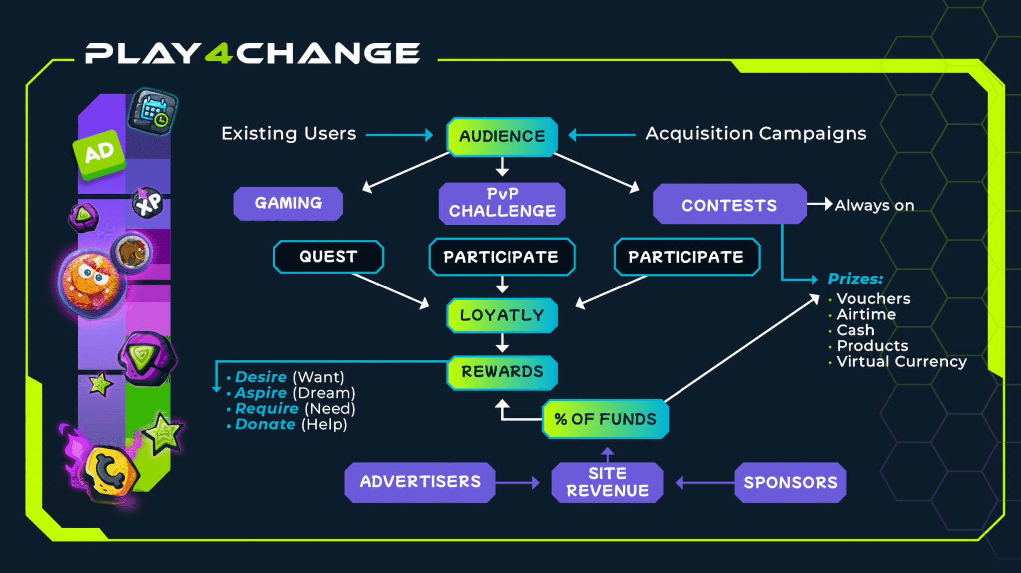 Games for Change – GameZBoost White Label Platform for Social Impact