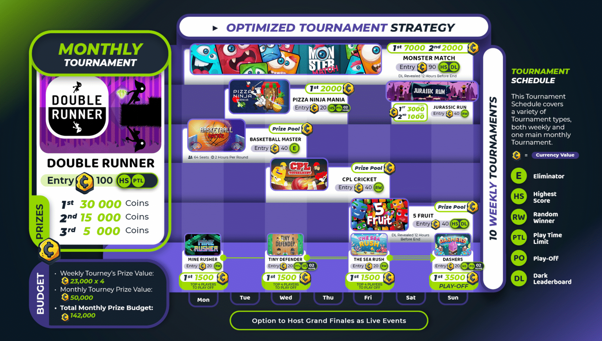 GameZBoost Tournament Formats: Engaging Ways to Compete and Win
