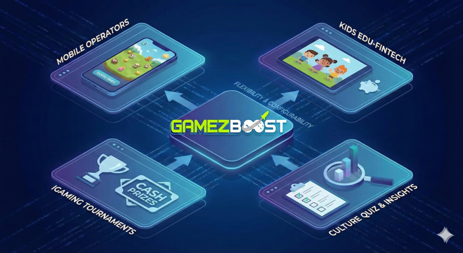 One Platform, Infinite Worlds: The Modular Power of GameZBoost ...