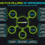 5 Pillars of the GameZBoost Games Platform