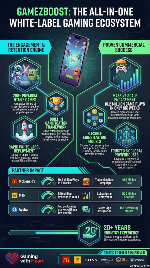GameZBoost White-Label Gaming Solutions