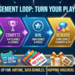 The Engagement Loop Turning Play into Pay